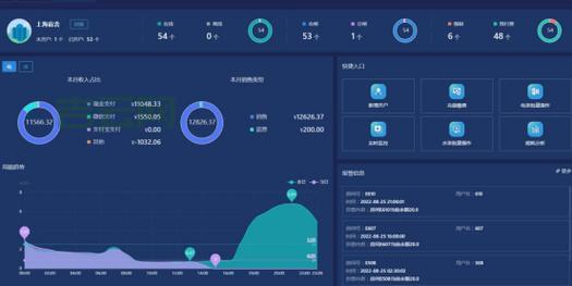 斜率图的应用：数据分析可视化的利器