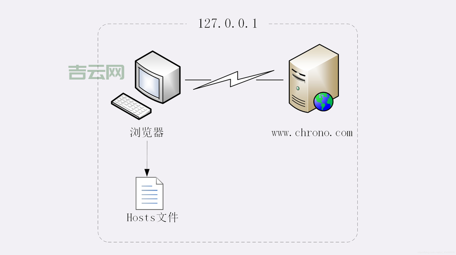 Web服务器：让网站在互联网上运行的工具