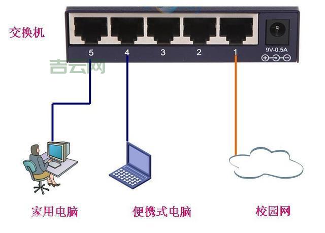 宽带接入服务器：多种方式，快速连接