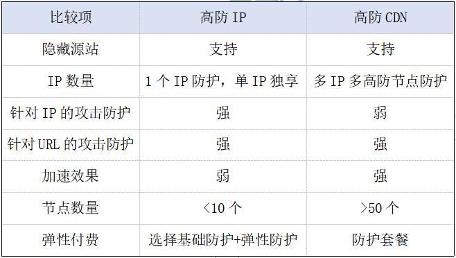 担心IP被攻击？这些方法帮你轻松防御