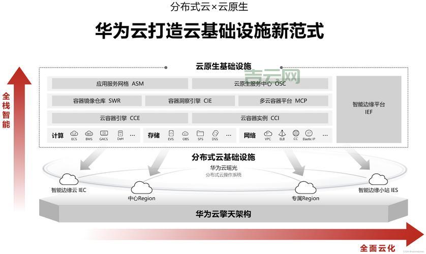 中小企业服务器选购指南：深度评测主流云服务商