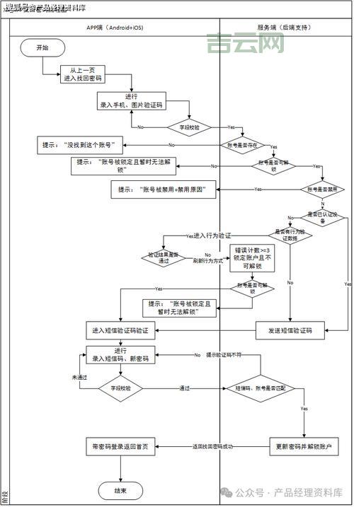 如何轻松实现网站域名的注册过程，你掌握了吗？