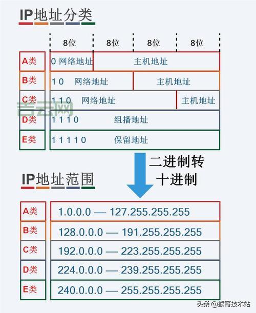 一键查IP地址，了解详细网络与地理位置