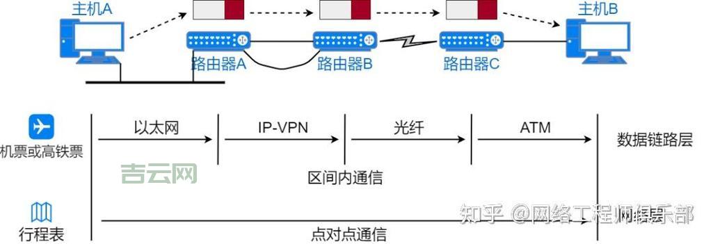 教育网IP地址服务，接入费用详解