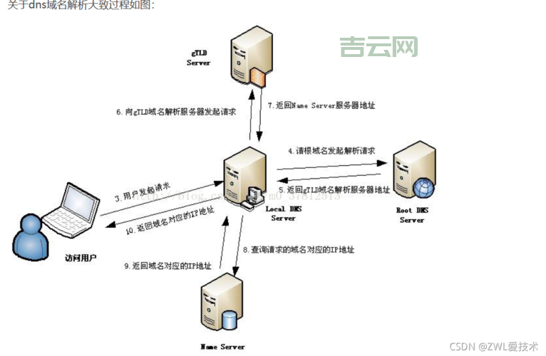 互联网基础设施：什么是DNS服务器？