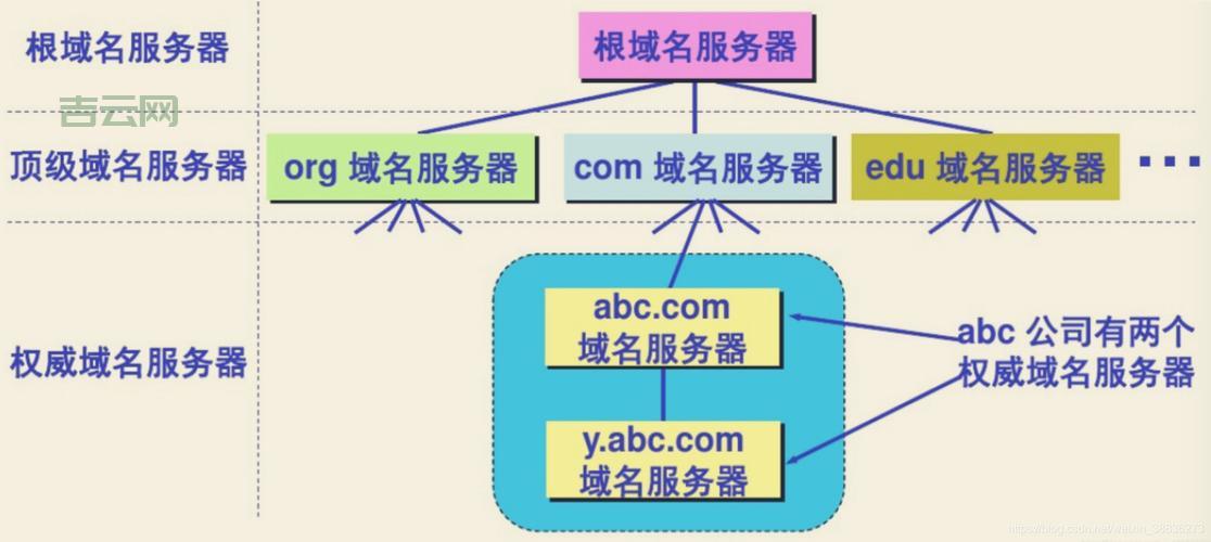 互联网基础设施：什么是DNS服务器？