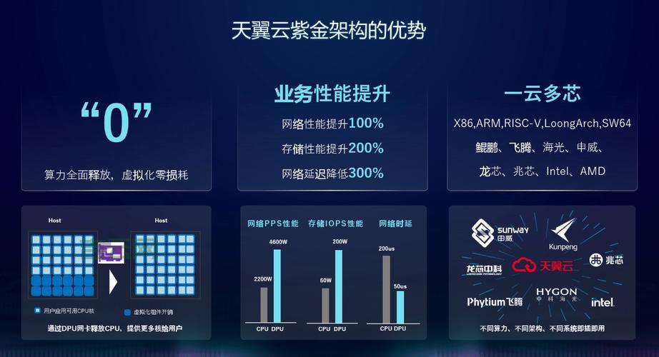 9.9元月，学生服务器也能玩转云计算！