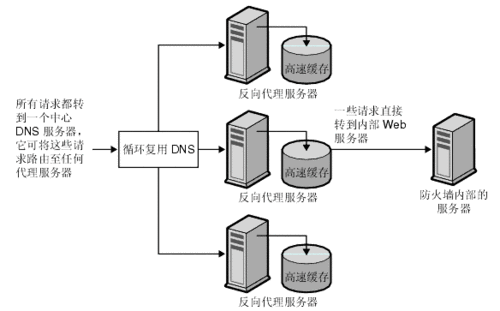中国代理服务器网：代理服务，应有尽有