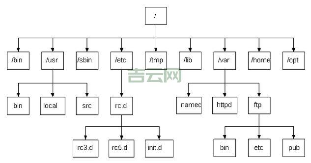 php空间购买