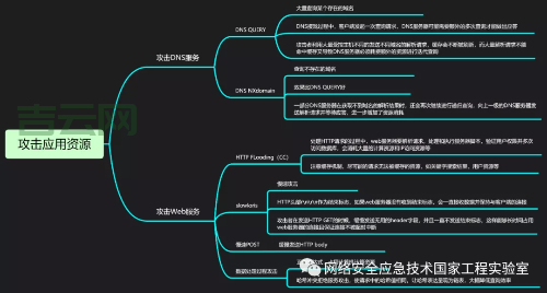 全国活跃IP段分析：网络安全与攻击防御的关键