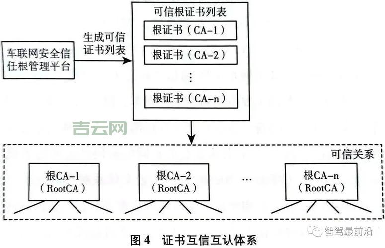什么是根证书,根证书的定义和作用  第1张