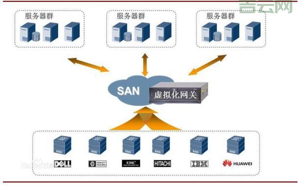 存储管理服务器VRM如何优化企业数据存储效率？  第1张