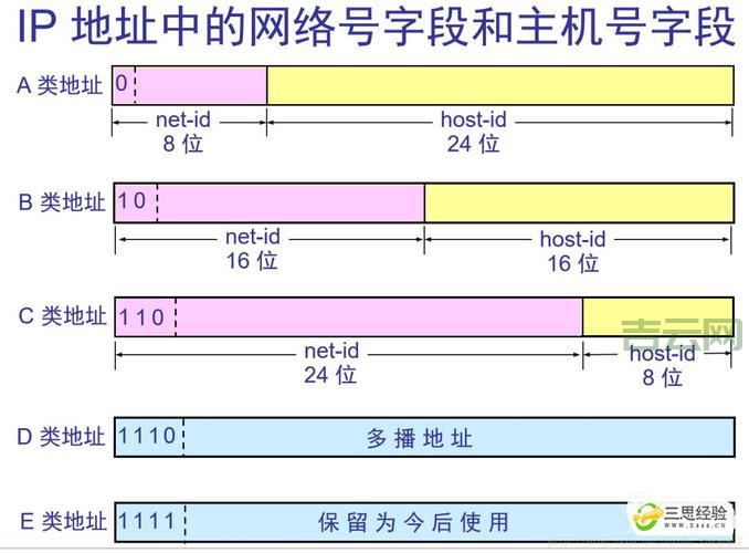 ip168.com：专业IP查询网站，快速定位全球IP