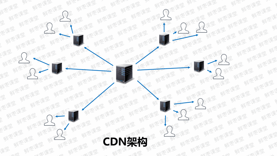 服务器CDN加速，网站访问快人一步！