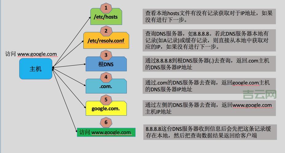 DNS服务器是什么意思？一文读懂域名解析与IP地址映射