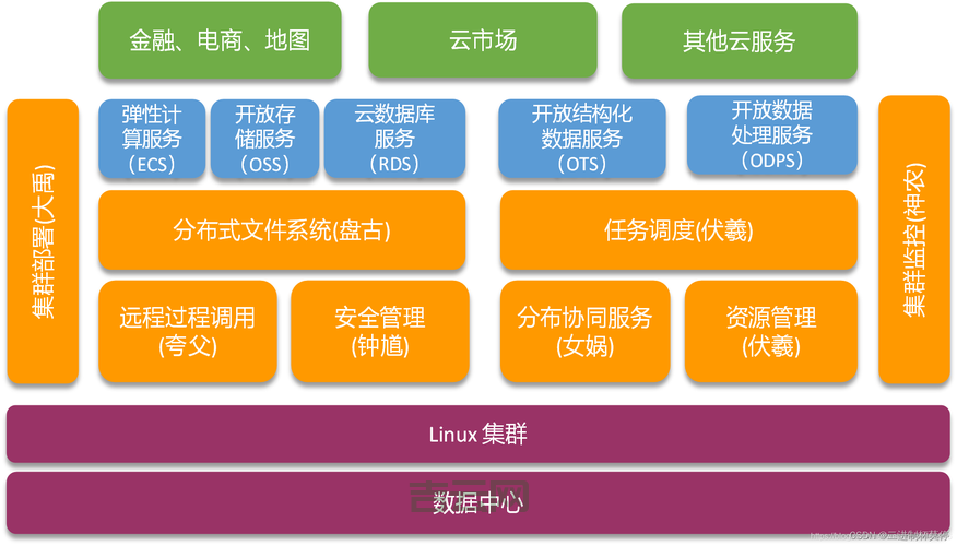 云服务器官网：企业级云计算服务平台