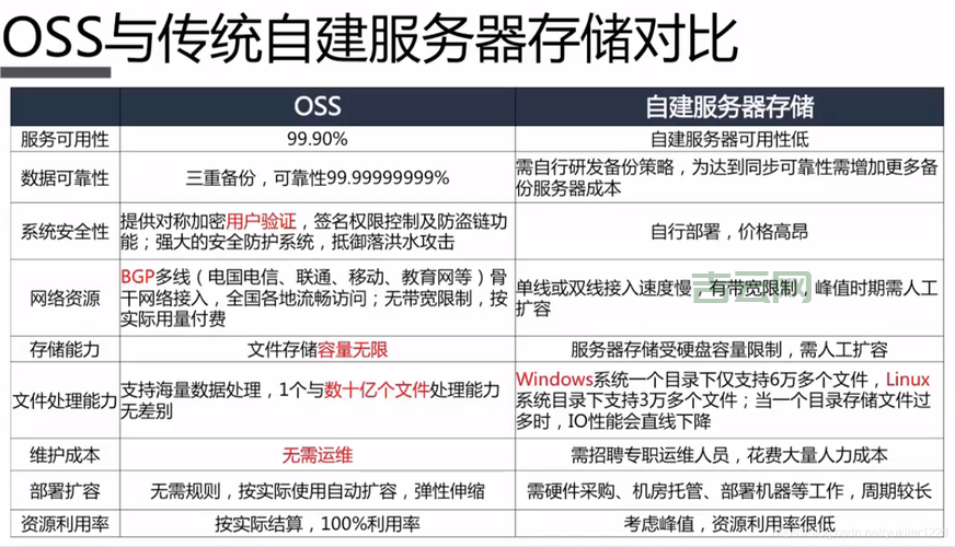 企业服务器选择指南：如何为您的企业挑选最佳服务器