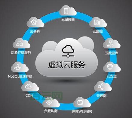 云主机到底有什么用？看完你就懂了！