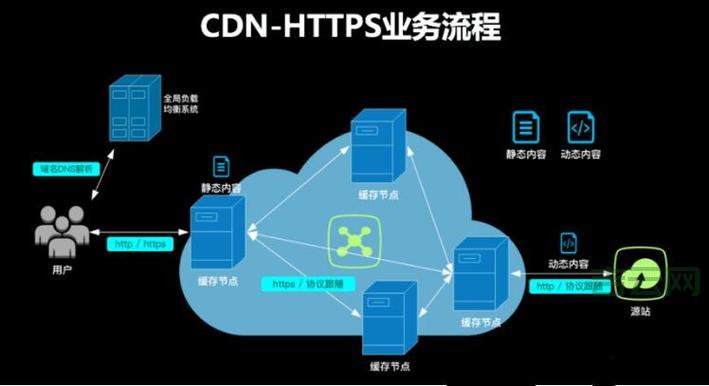 网站放同一服务器，如何避免相互影响？