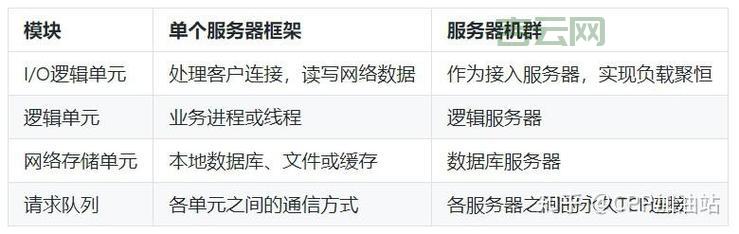 海外网站服务器性能怎么优化  第1张