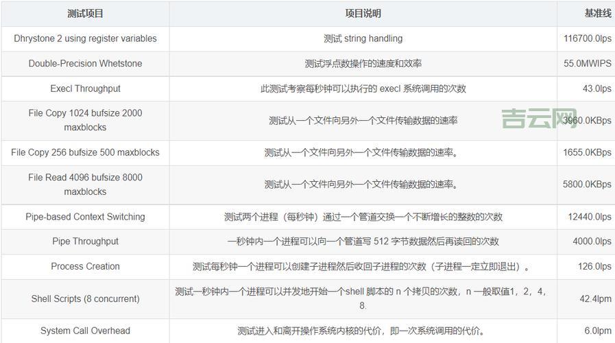 服务器租用安全保障攻略：从物理环境到数据加密，全方位守护您的网站 (29个汉字)  第1张