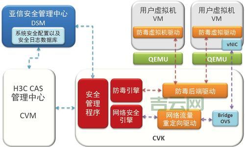 服务器安全防护方案：保障数据与系统免受恶意攻击的最佳实践
