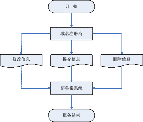 新手必看：怎么注册域名的完整流程与技巧