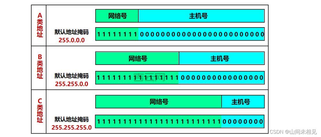 想知道IP地址在哪？教你几招轻松搞定