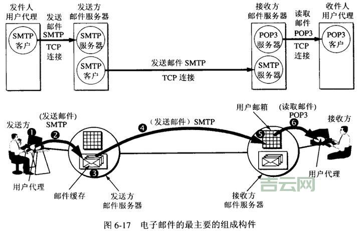 如何在PrestaShop中设置SMTP服务器以优化电子邮件传输？