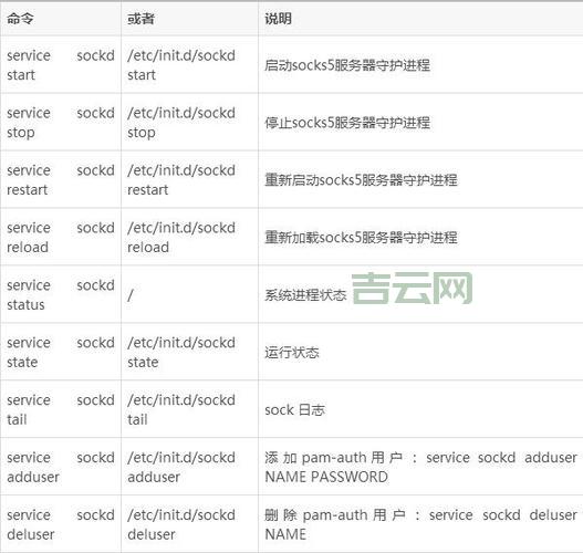 qq服务器地址的含义是什么？