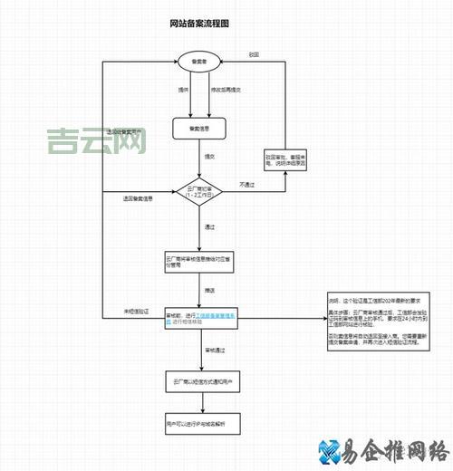 域名备案流程详解：cn域名备案的步骤和注意事项