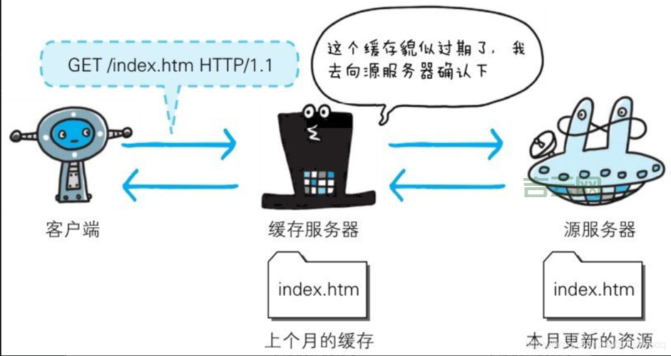 搭建Web服务器：  新手必备的入门指南