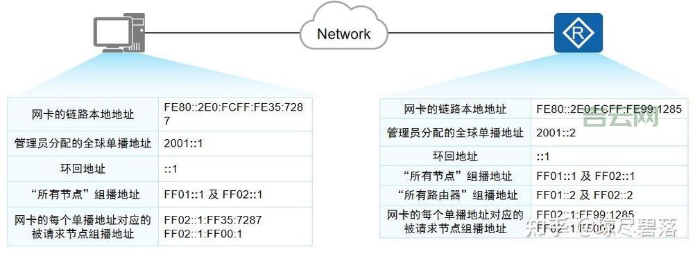 实用指南：如何轻松切换IP地址？