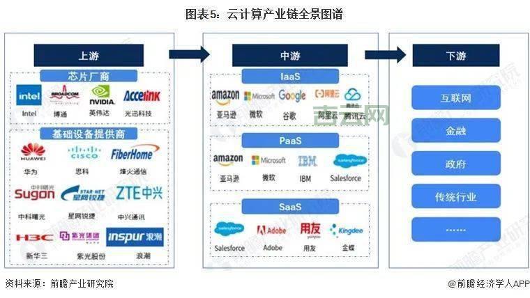 云服务器：云计算时代的选择