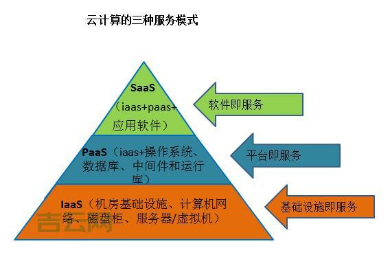 云计算核心技术剖析：掌握这些轻松玩转云计算！