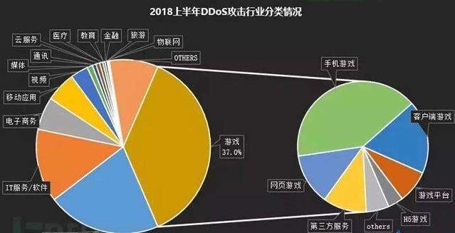 服务器防御费用解析：不同防护等级的价格差异