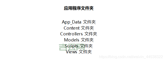 asp语言还能用吗？资深程序员为你解答！
