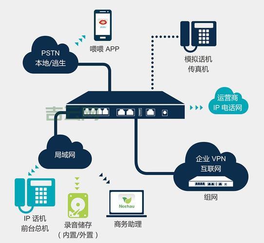 sip网络电话软件有哪些优势？对比传统电话优势明显！