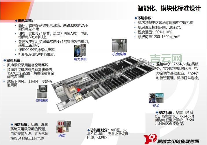 长沙数据中心服务器托管详解，提供724小时实时监测