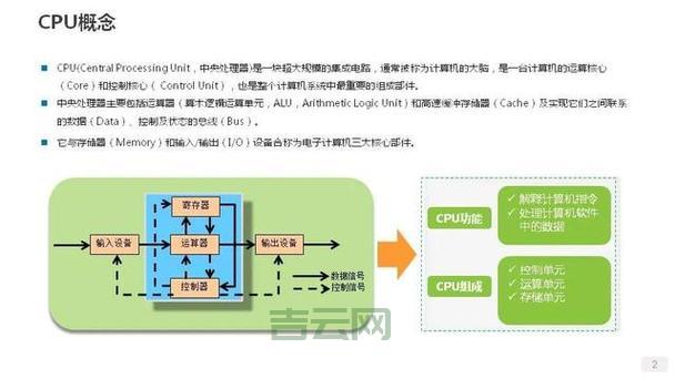 服务器有什么用？揭示服务器的核心用途与作用