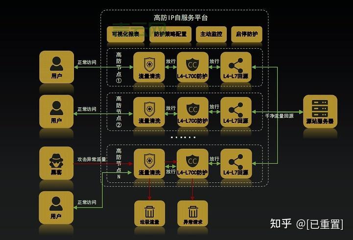 服务器CDN防御如何有效抵御DDoS攻击