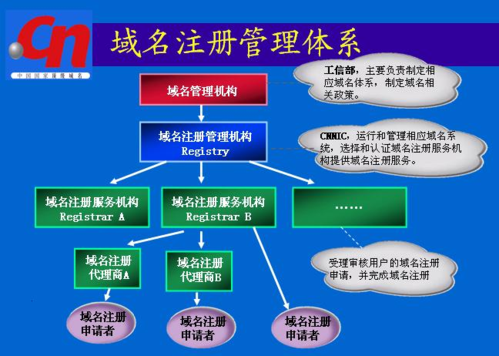 个人注册cn域名多少钱？价格便宜且流程简单！