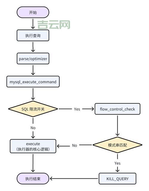 sql交集