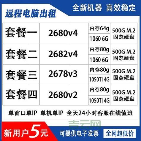 网页空间租用哪个好？这几个方面要注意！