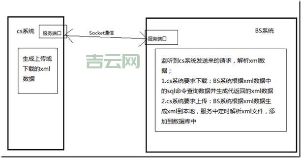 还在纠结manualresetevent?看完这篇你就懂了!