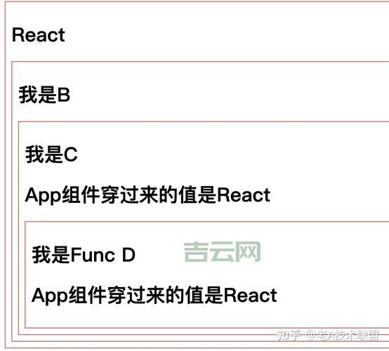 contextconfiglocation是什么?新手小白一看就懂!