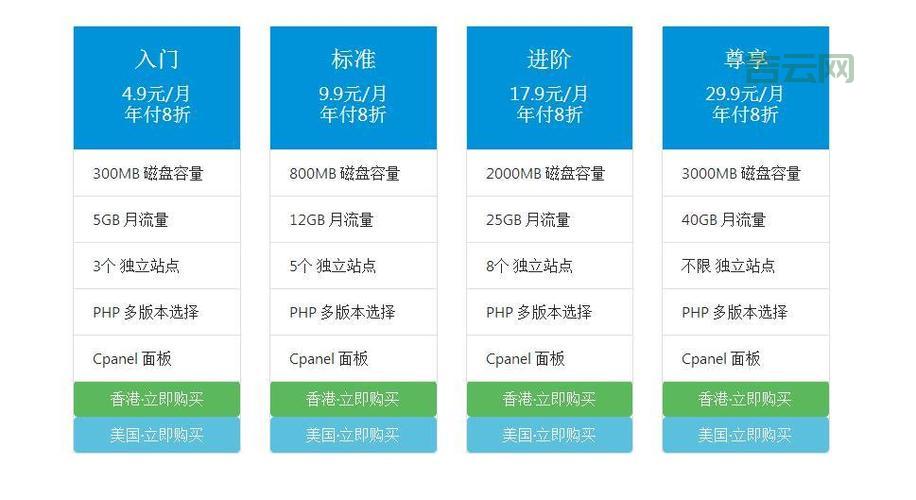 个人网站虚拟主机怎么买？简单几步快速上手！