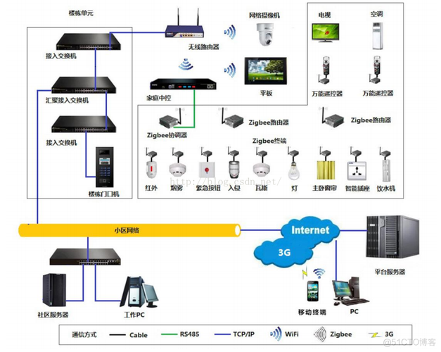 zigzag扫描原理是啥？小白也能看懂的详细解读！