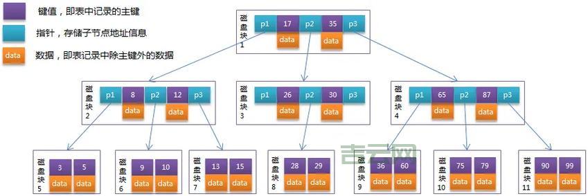 vb treeview实例教程，从入门到精通项目开发！