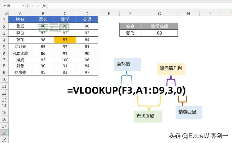 exit函数是什么意思?一文搞懂它的用法和作用!